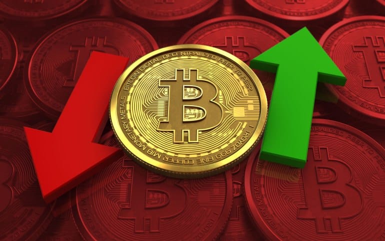 29.04.2020 BTC Günlük Analizi