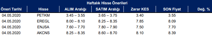 Haftalık Hisse Önerileri