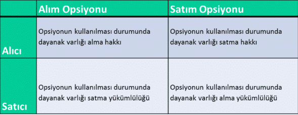 Opsiyon Nedir?