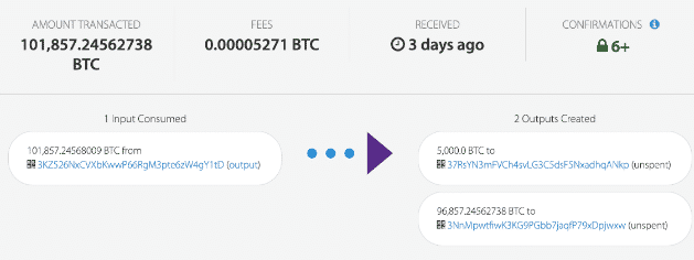 6,5 Milliarden TL BTC wurden auf einen sehr interessanten Betrag übertragen!