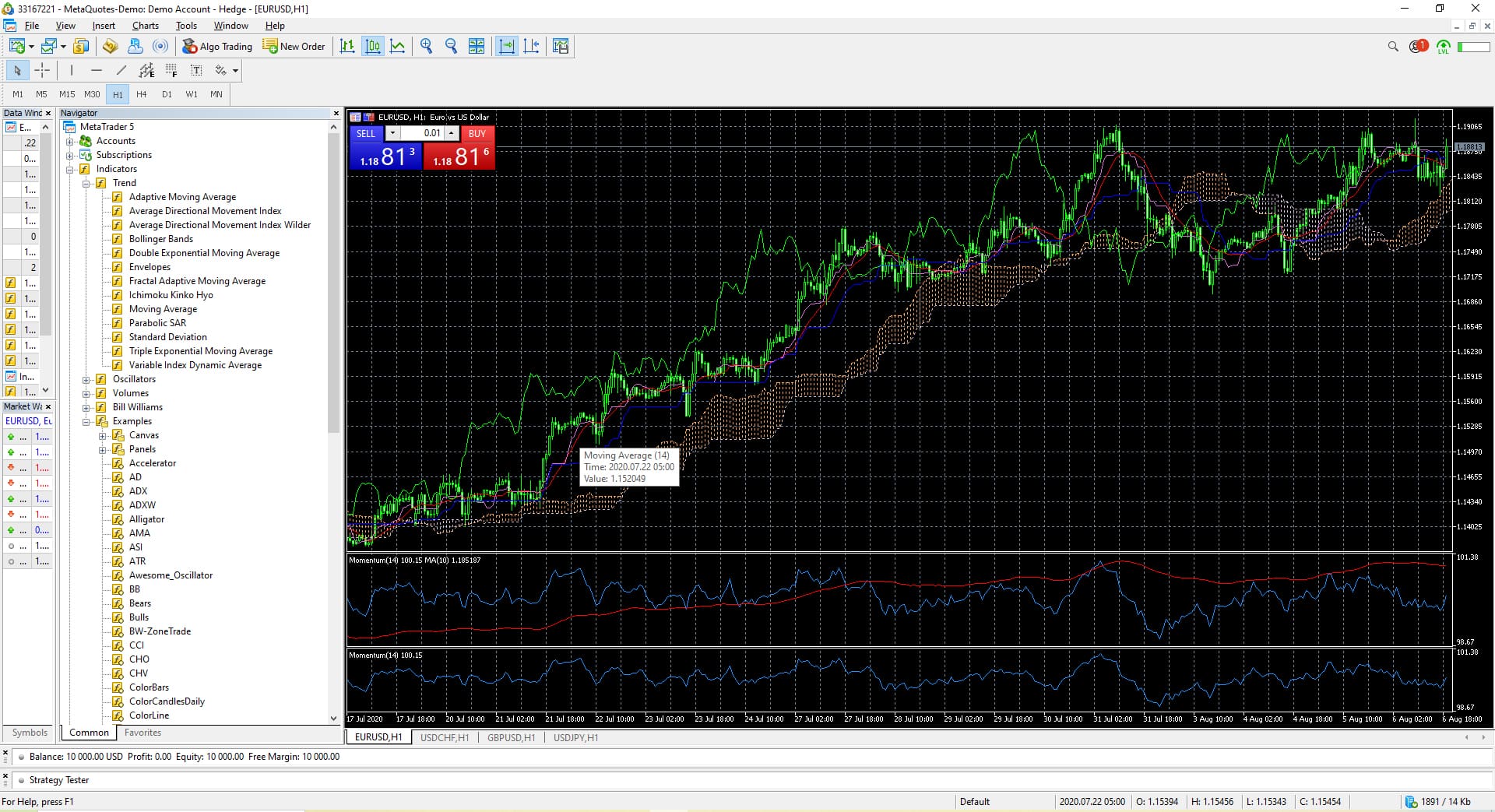 Was ist ein MA-Indikator?