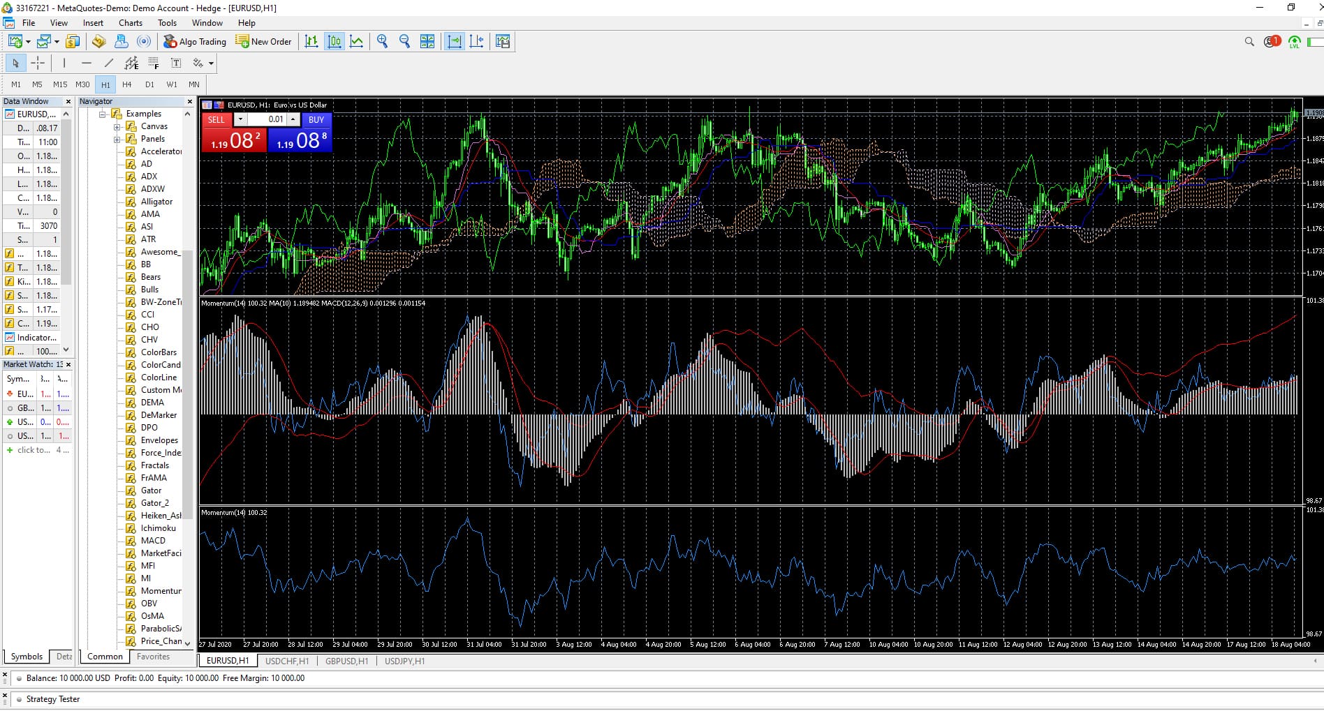 Was ist der MACD-Indikator?