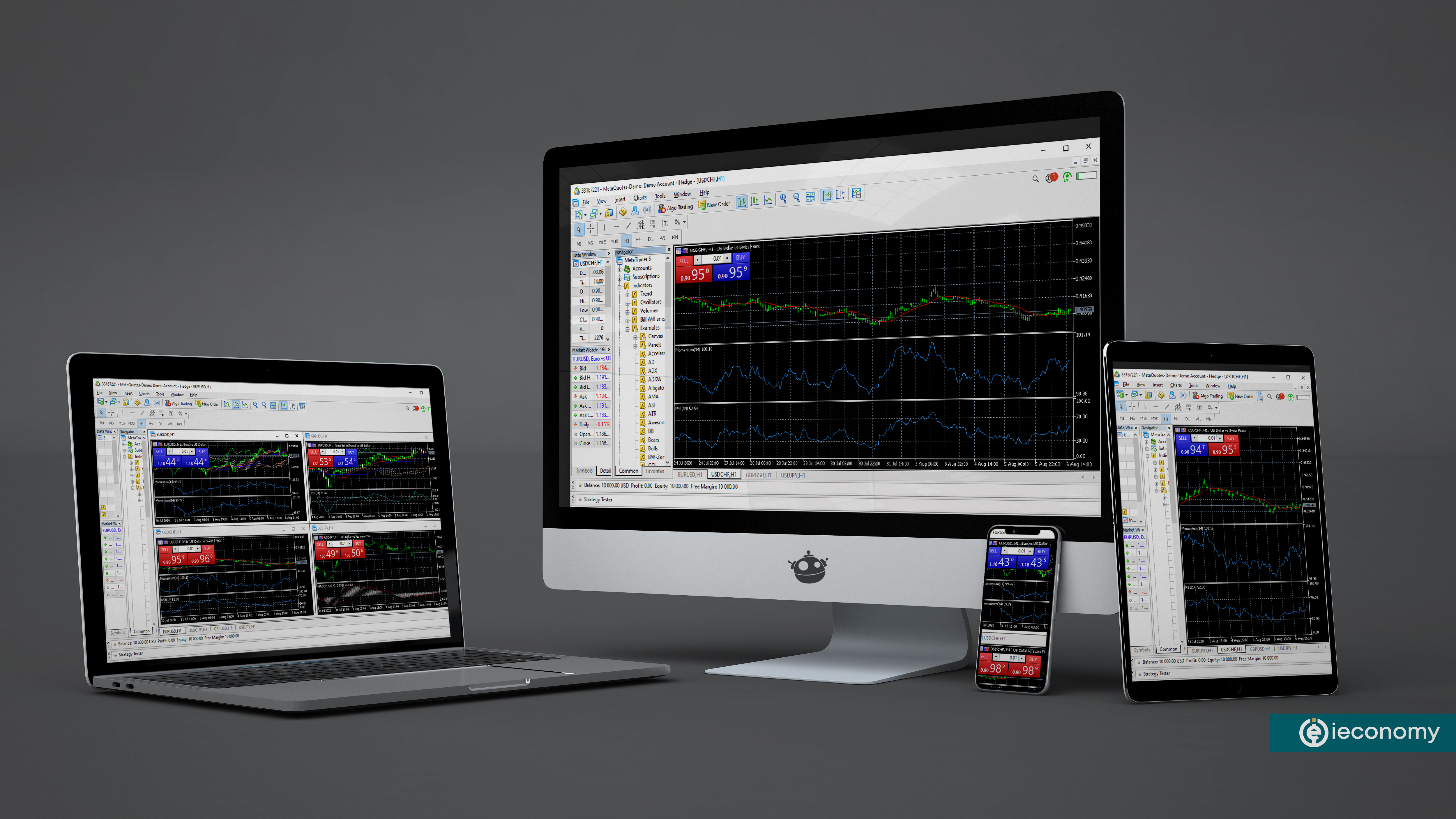 Was ist der RSI-Indikator?