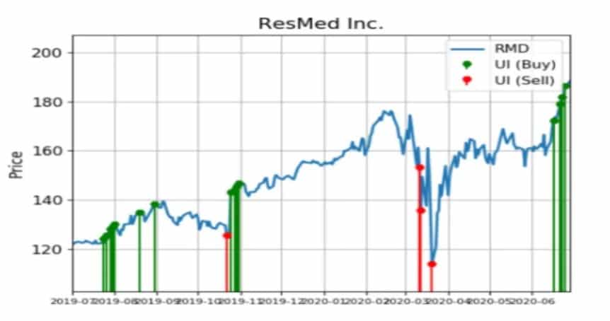 2020'nin En İyi Temettü Veren Hisse Senetleri