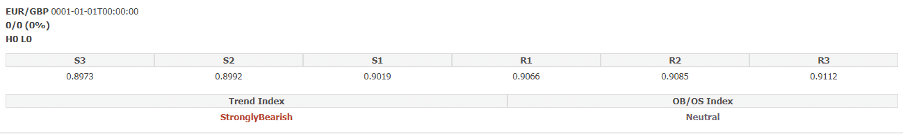 6 Ağustos 2020 EUR / GBP Analiz