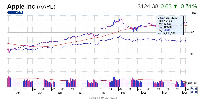 Apple, Premium Kulak Üstü Kulaklığını Tanıttı: AirPods Max