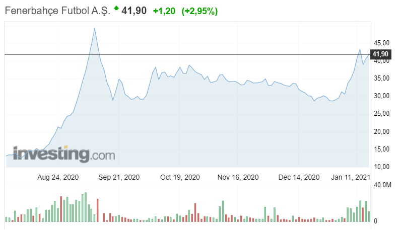 Most Sought-After Stocks of the Week