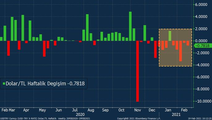 Altın 2021’in En Kötü Haftasını Kapatmaya Hazırlanıyor