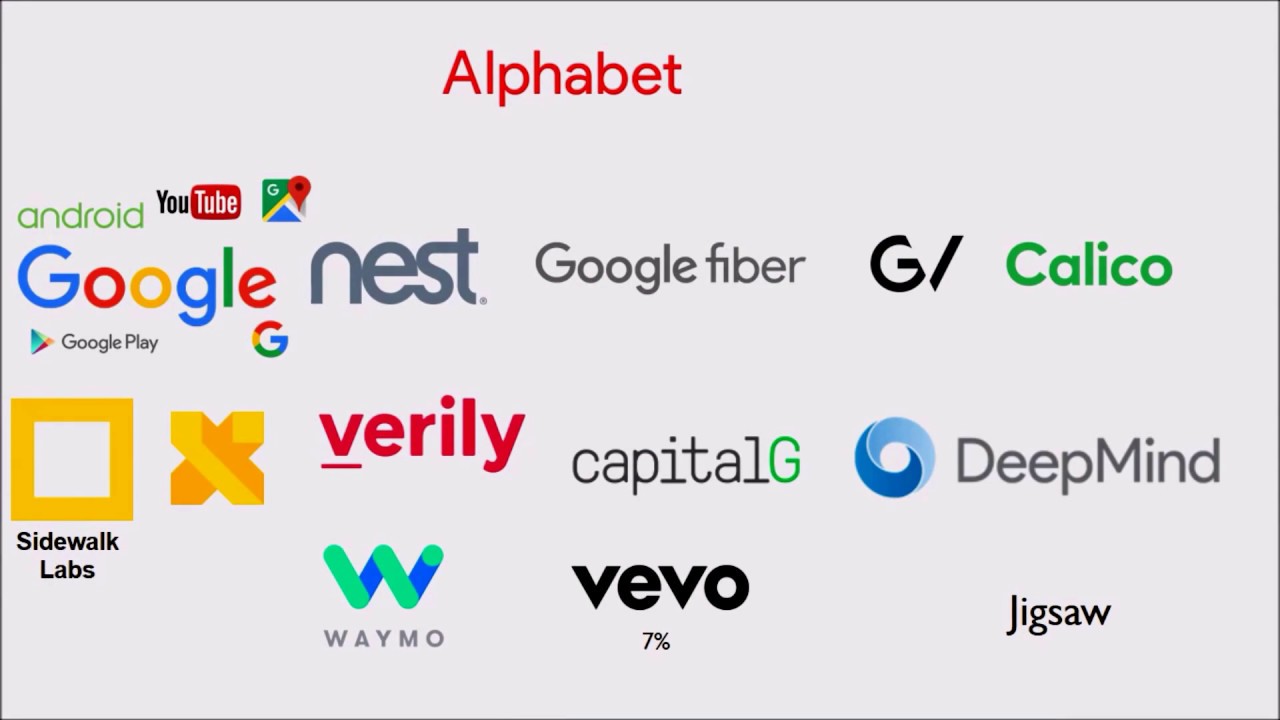 Why Should You Buy Alphabet Stocks?