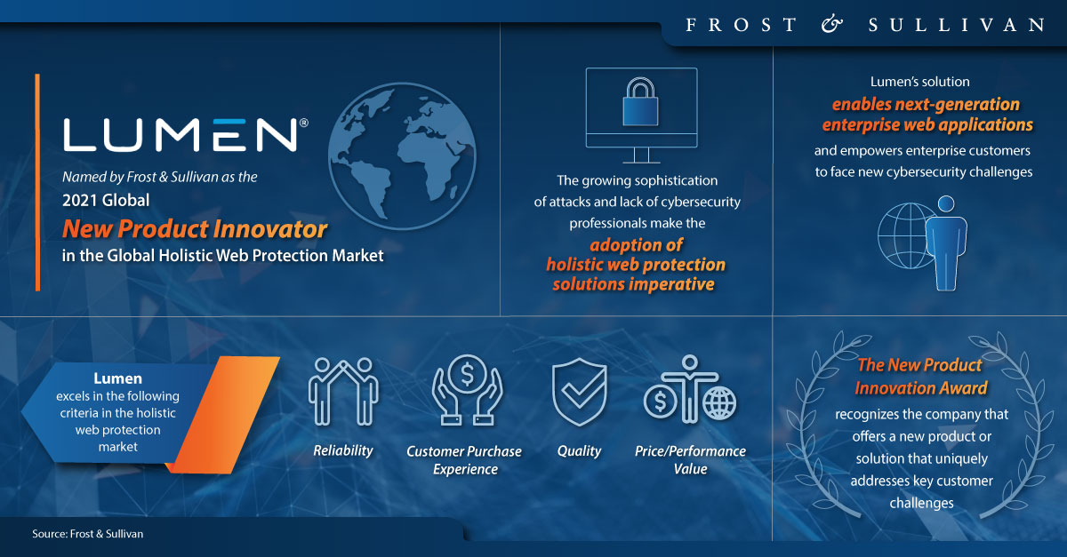 3 Shares With Over 5 % Dividends-Part 2- Lumen Technologies (NYSE: LUMN)