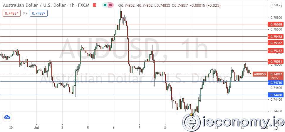 AUD/USD Paritesi İçin Forex Sinyali: Boğalar 0,7500 ile Sınırlandırıldı!