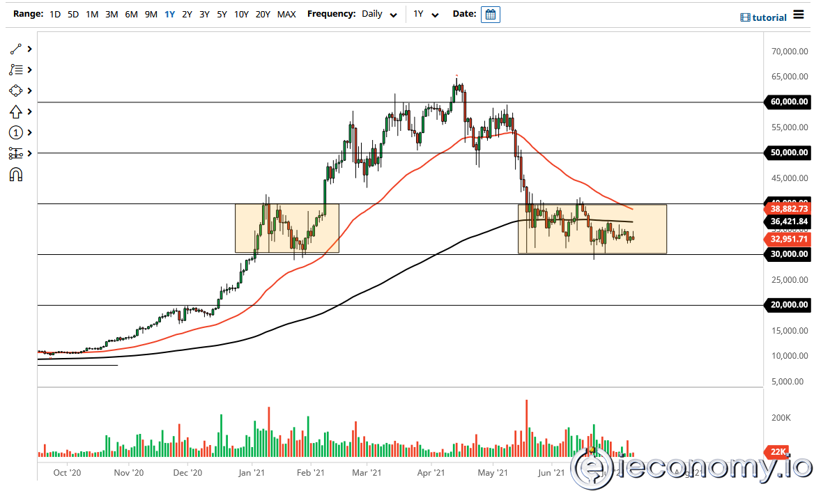 BTC/USD Paritesi İçin Forex Sinyali: Ayılar 30,000 Seviyesini Hedeflemeye Devam Ediyor!