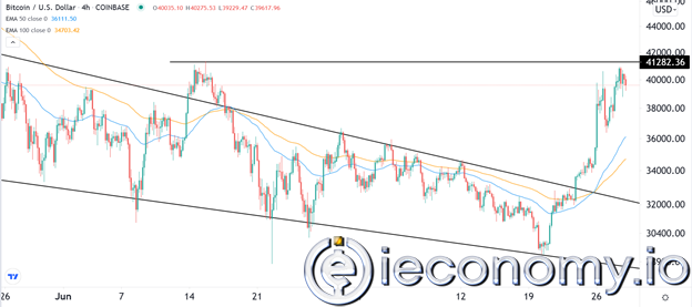 BTC/USD Forex Sinyali: Bitcoin Direnç Noktasına Yakın