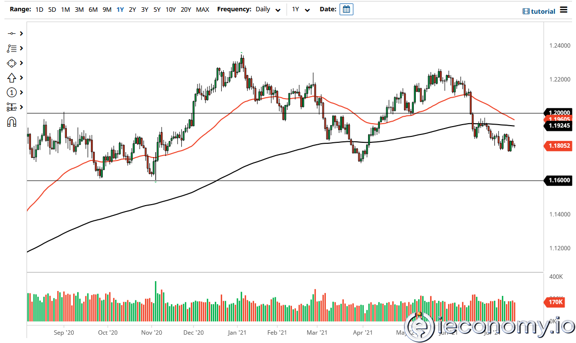 EUR/USD Paritesi İçin Forex Sinyali: ECB Odaklı Bozulmamış Ayı Trendi