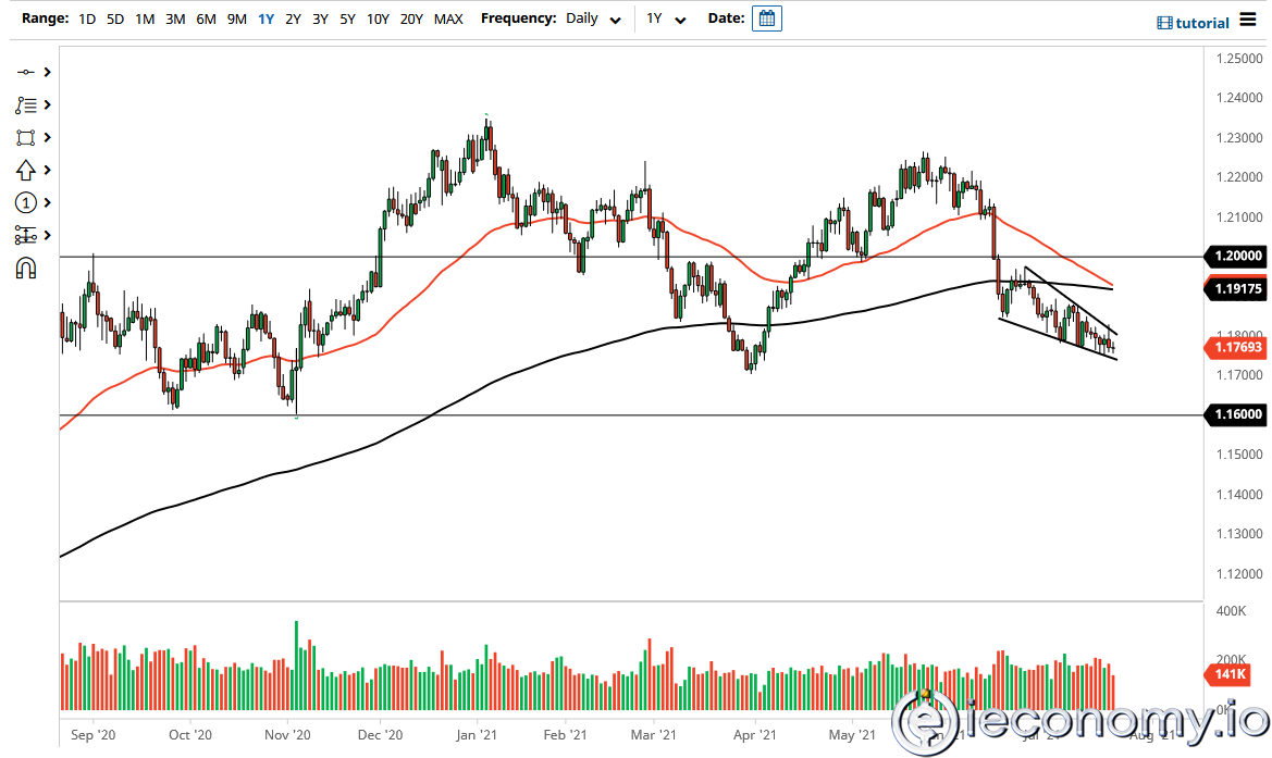EUR/USD Paritesi İçin Forex Sinyali: Boğa Piyasasında Yükselmede Durulma