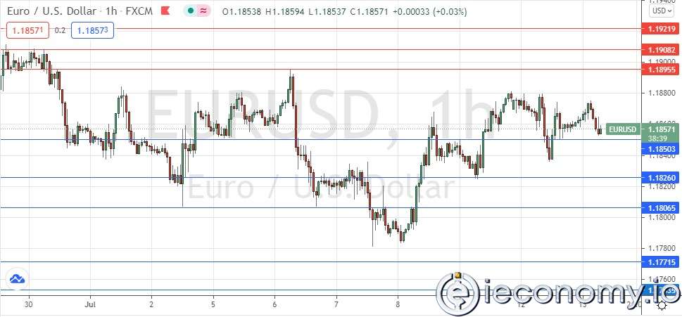 EUR/USD Paritesi İçin Forex Sinyali: Sabit Konsolidasyon!