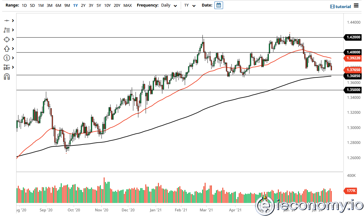 GBP/USD Paritesi İçin Forex Sinyali: Özgürlük Gününden Önce Beklenen Sıçrama