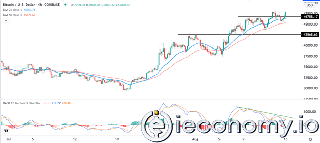 BTC/USD Forex Sinyali: Bitcoin 50.000'in Üzerinde Kırılma Gösterecek.