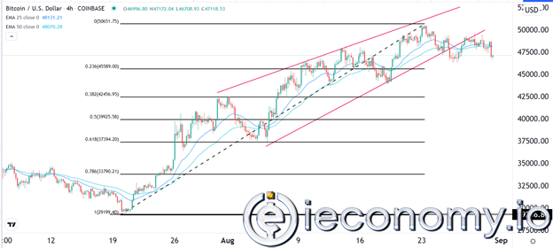 Forex Signal For EUR/USD: Uptrend Continues Fast