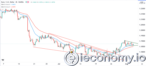EUR/USD Forex Sinyali: Görünürde Boğa Kırılımı