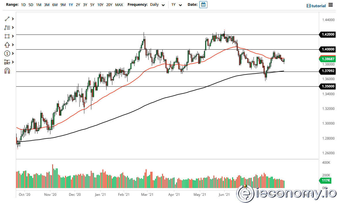 GBP/USD Forex Sinyali: İngiltere Verilerinden Sonra Büyük Bir Yükseliş Patlaması Oldu.
