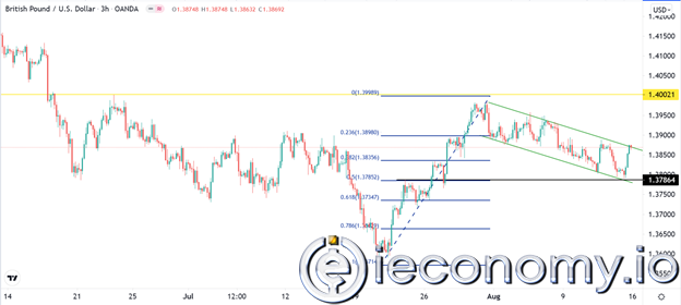GBP/USD Forex Sinyali: Endikasyonlar Sinyali Boğa Piyasasından Kaçış