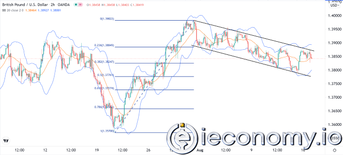 GBP/USD Forex Sinyali: İngiltere Veri Dökümünden Önce Epey Cazip