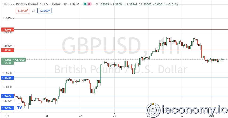 GBP/USD Forex Sinyali: Zayıflık Gösteren Boğa Trendi