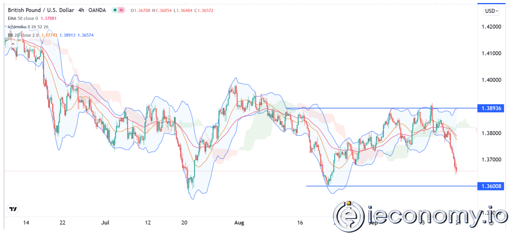 GBP/USD Forex Sinyali: Trend Şu An Size Yakın Arkadaş Durumunda