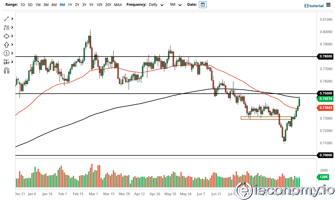 AUD/USD Forex Sinyali: Muhtemelen 0,7500'e Yükseliş Koşusu Sürecek.