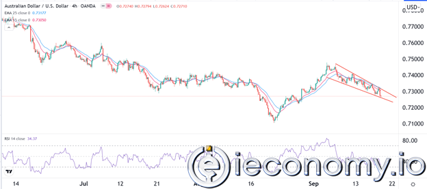 AUD/USD Forex Sinyali: Düşen Para Sinyalleri Yükseliş Yakalayışı.