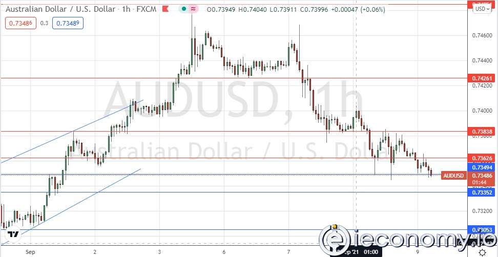 AUD/USD Forex Sinyali: Avustralya Parası Düşüşteyken Ayı Hareketi Nerede?