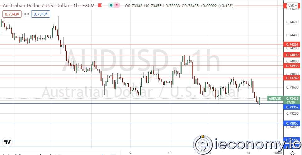 AUD/USD Forex Sinyali: Avustralya Zayıf Görünmekte.