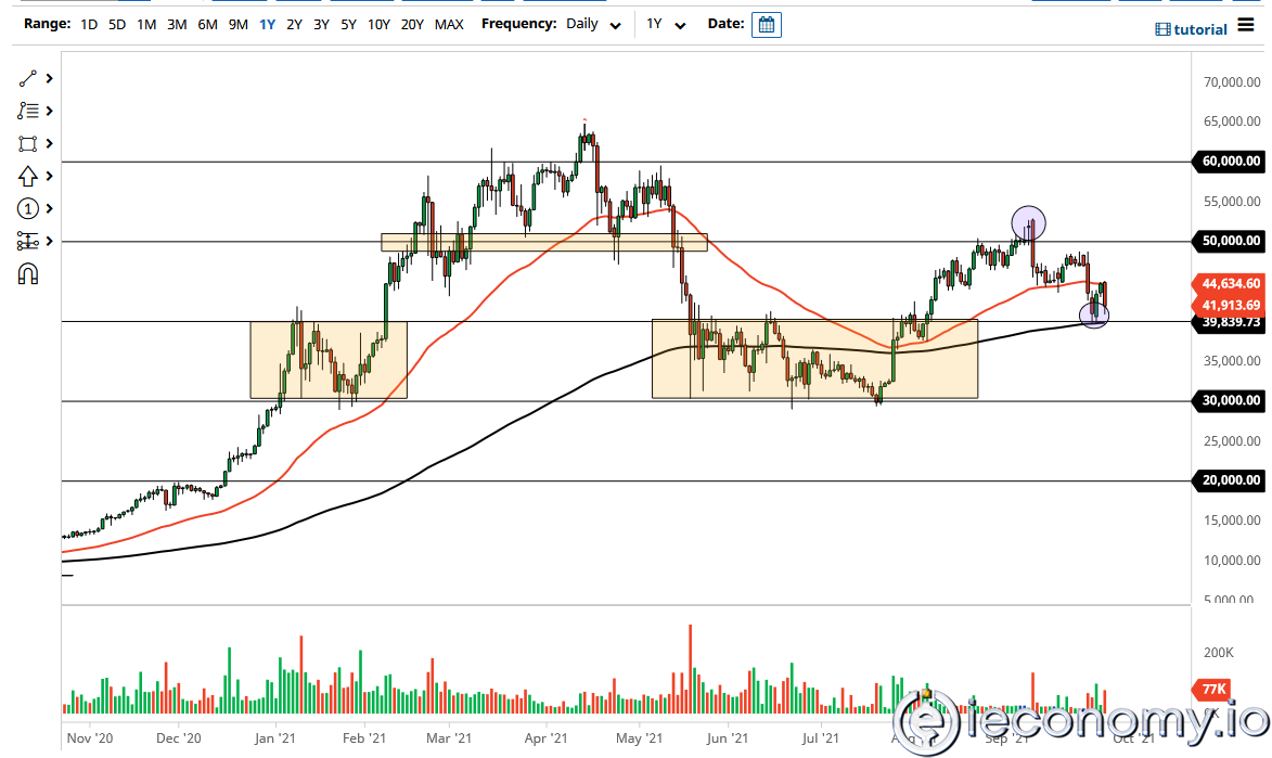 BTC/USD Forex Sinyali: Henüz Alış Seviyesinde Değil