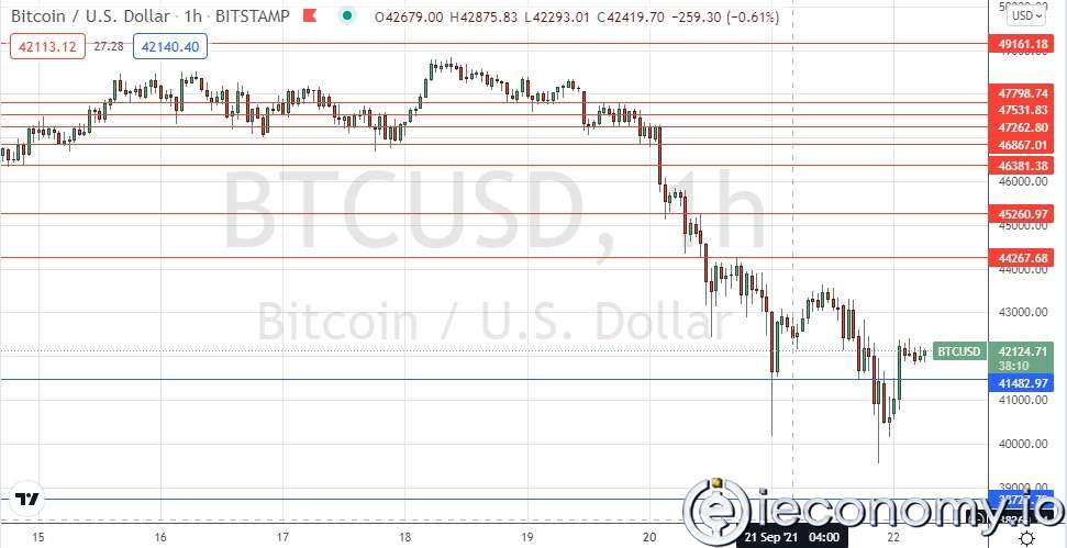 BTC/USD Forex Sinyali: Ayı Piyasası 41,323 Doların Altında