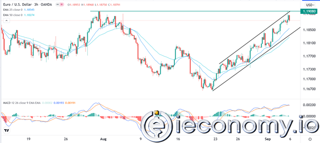 EUR/USD Forex Sinyali: Umulan Kazanç Odağın ECB'ye Kaymasıyla Oluşacak.
