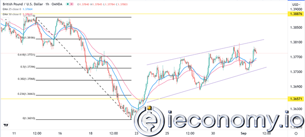 GBP/USD Forex Sinyali: NFP'nin Önüne çekilen Konsolidasyon Setleri.
