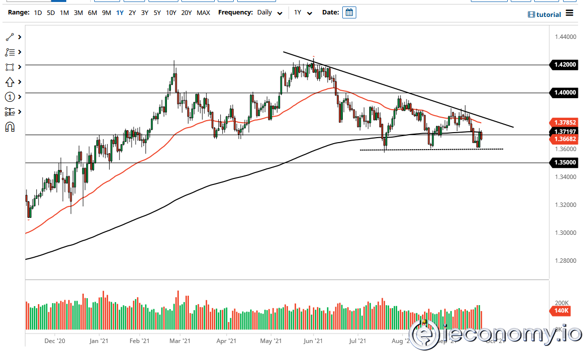 GBP/USD Forex Sinyali: Yoğun Mali Haftanın Önünde Ayı Piyasası