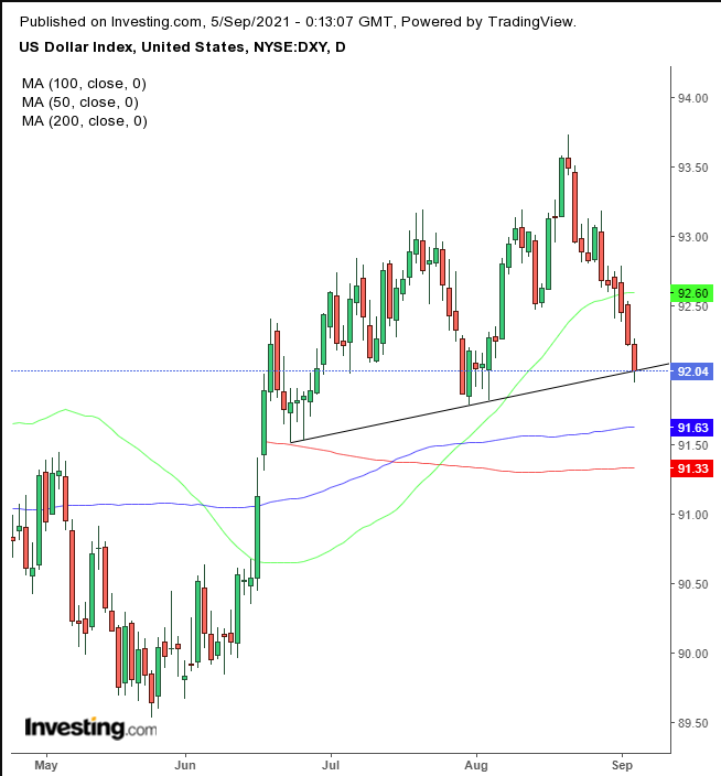 Önümüzdeki Haftada Hisse Senetleri, Dolar ve Altın Dalgalanacak