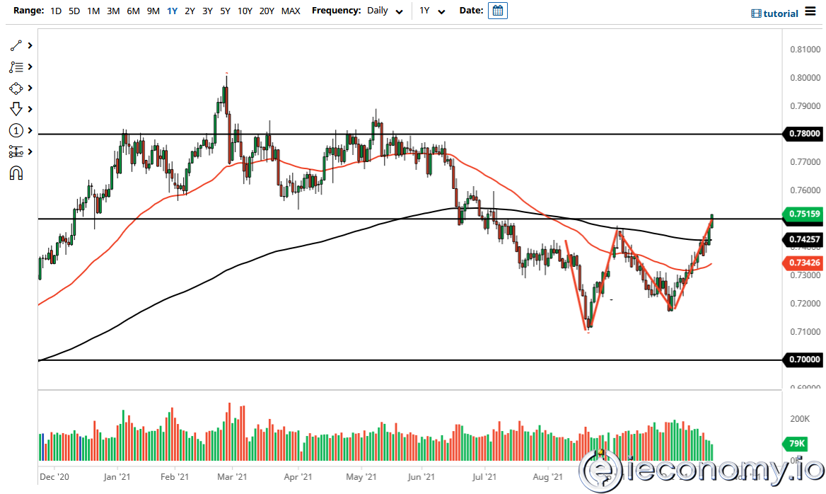 AUD/USD Forex Sinyali: Son 3 Ayın En Yüksek Seviyesi.