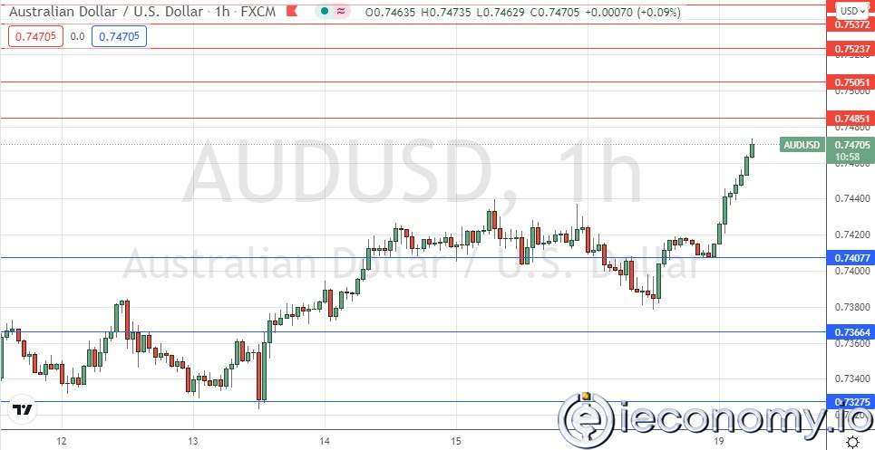 Forex Signal For AUD/USD: Strengthening up to 0,7500 Area.