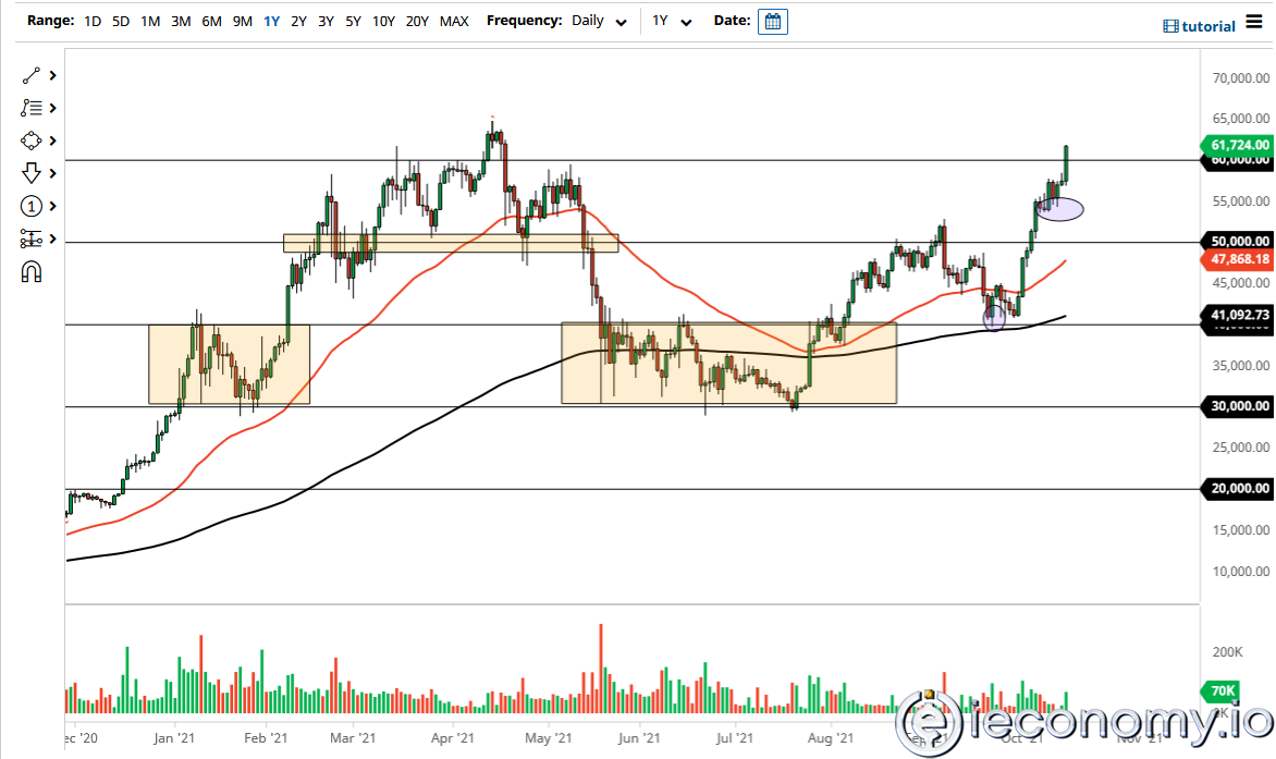 BTC/USD Forex Sinyali: Boğalar Direnci 62,558 Dolarda Test Etmekte.