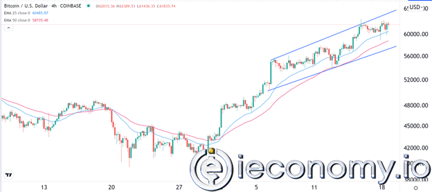 BTC/USD Forex Sinyali: Kısa Geri Çekilme Yok Sanılamaz.