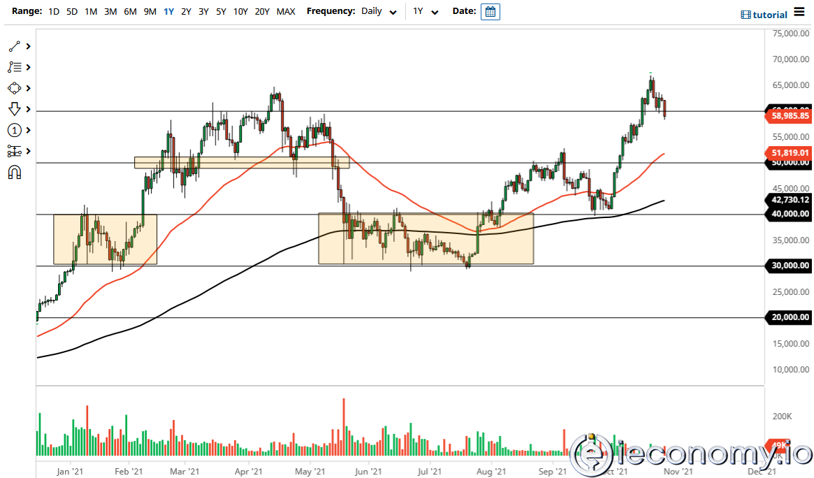 BTC/USD Forex Sinyali: Kısa Vadeli Izdırap Bekleniyor.