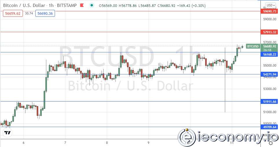 BTC/USD Forex Sinyali: Çok Yükselişte.
