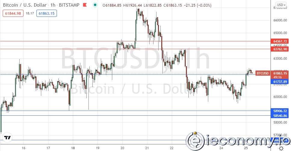 BTC/USD Forex Sinyali: Alışlar 60 bin Doların Altında.