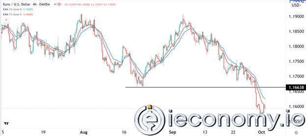 EUR/USD Forex Sinyali: 1,1663'e Yardım Rallisi Mümkün.