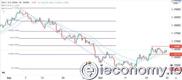 EUR/USD Forex Sinyali: Baştan Omuza Ters Formları.