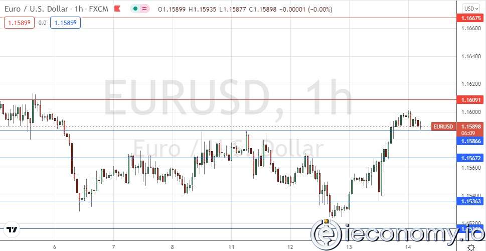 EUR/USD Forex Sinyali: Güçlü Boğa Geri Dönüşü.