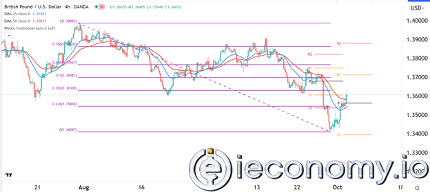 GBP/USD Forex Sinyali: Yükseliş Momentumu Hızlanacak.